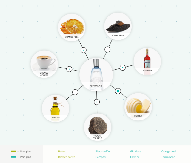 Black Truffle Negroni with Foodpairing Inspire