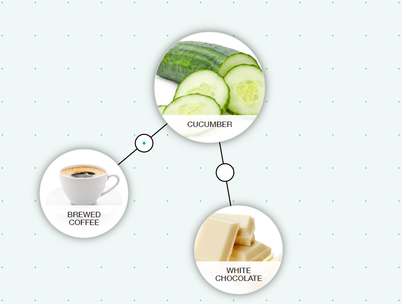 Pairing 1: Cucumber + Coffee + White Chocolate on Inpire 